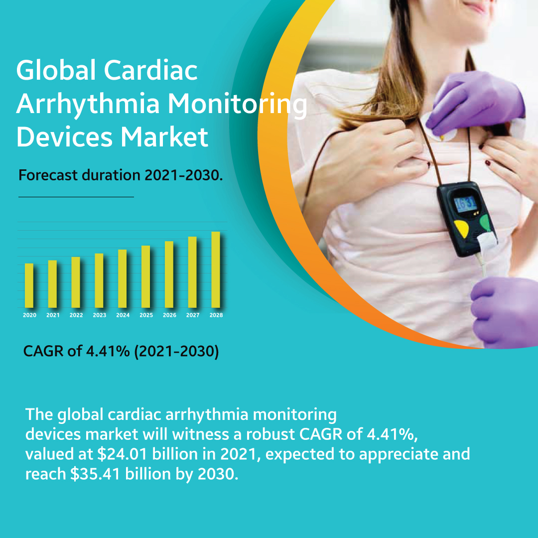 Detailed overview of cardiac arrhythmia monitoring devices market