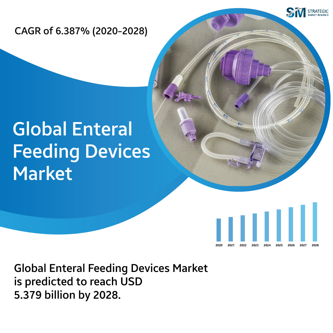 The Growing Enteral Feeding Devices Industry In 2023