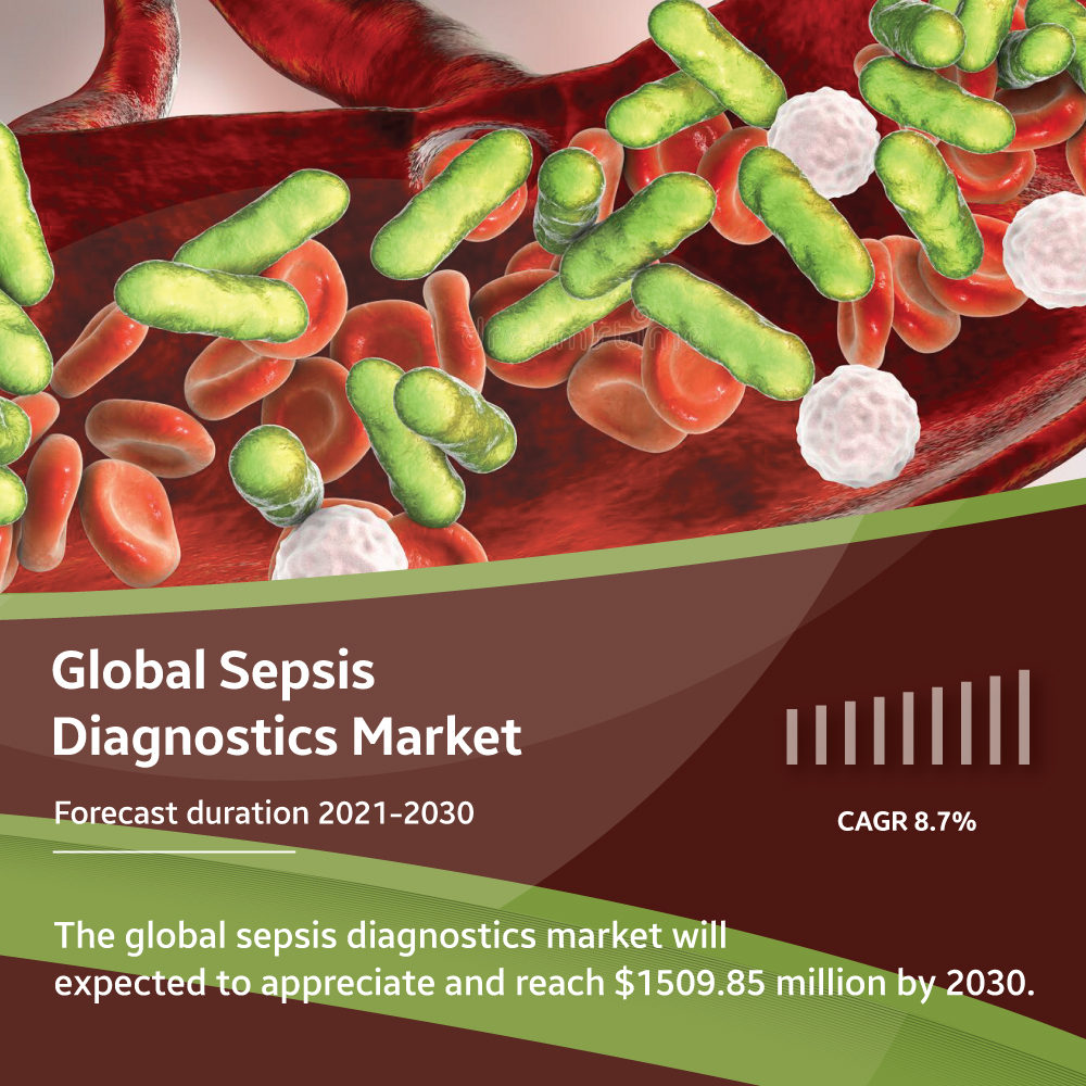 In-Depth analysis of sepsis diagnostics market