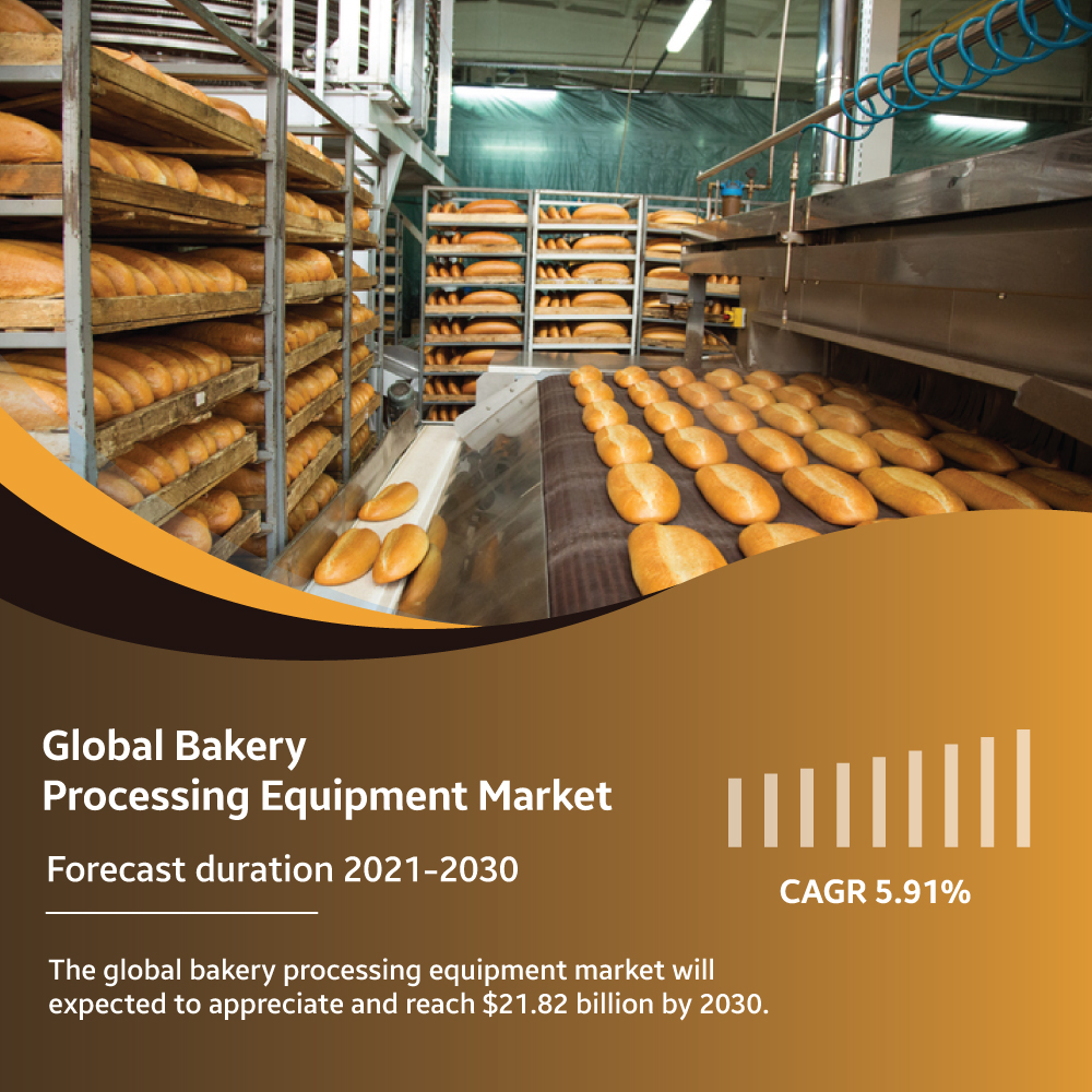 In-Depth analysis of bakery processing equipment market