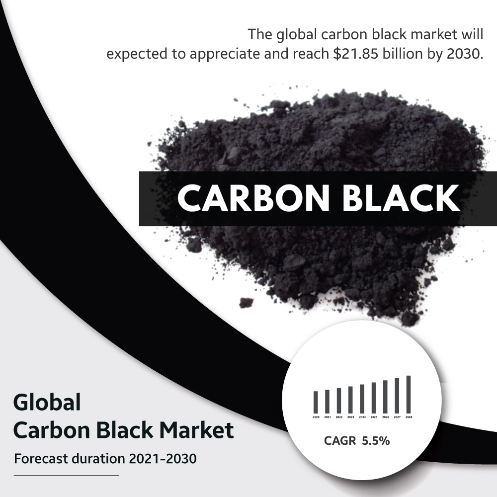 The Carbon Black in High Demand for the Upcoming Industry