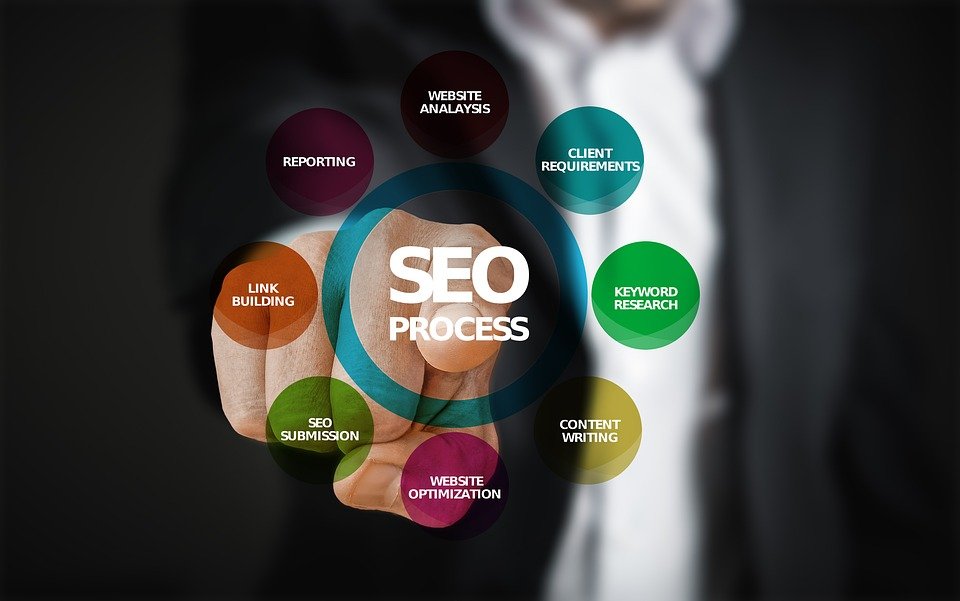 Know how much amount Does SEO Cost in Brisbane?
