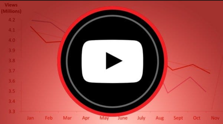 YouTube Views