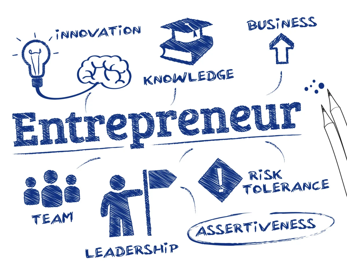 entrepreneurship busniess