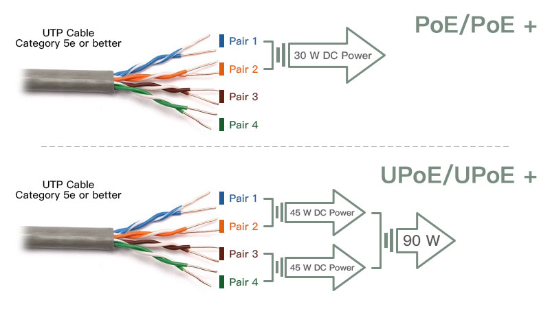 Unlocking The Power of IEEE802.3bt PoE++ Switch For Maximum Efficiency