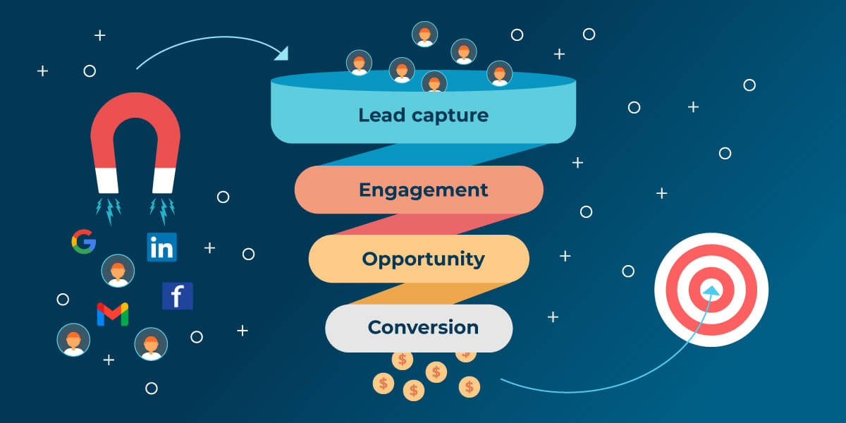 Enhancing B2B Lead Generation: Strategic Approaches for 2024