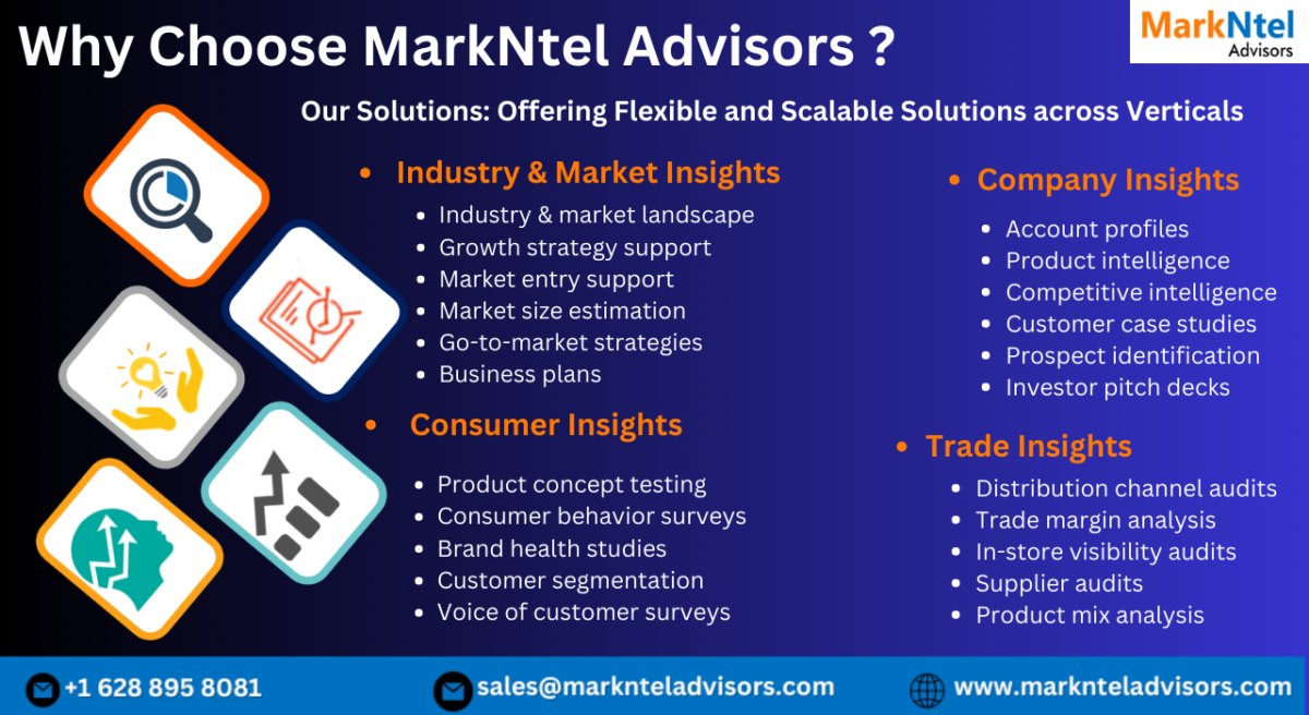 Spotlight on Therapeutic Ultrasound Market: Technology Giants Making Waves Again, Featuring Key Players| General Electric, InSightec, Philips Healthcare
