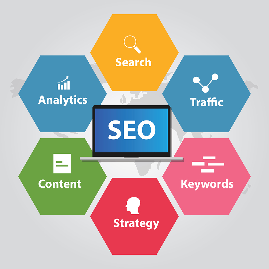 How To Make Search Engine Optimization Your Partner In Success