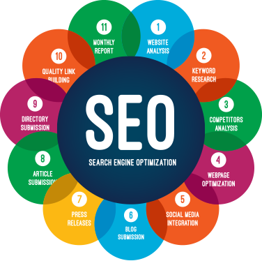 What You Need To Know About SEO Read This