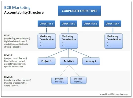 Strategies for Effective Account-Based Marketing in B2B 