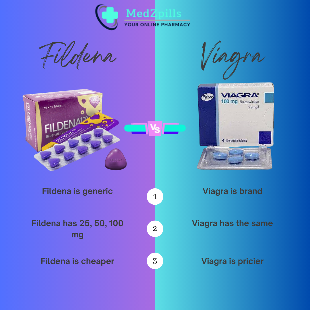 Battle of the Pills: Fildena vs Viagra for Erectile Dysfunction