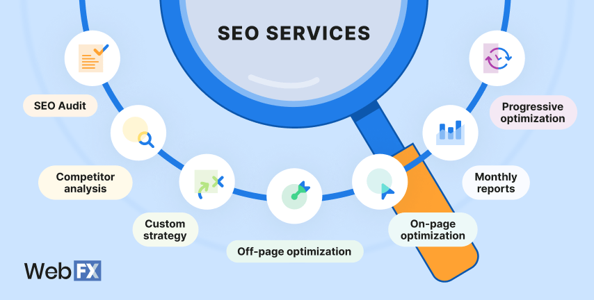Elevate Your Online Game: Expert SEO Services as Your Competitive Edge