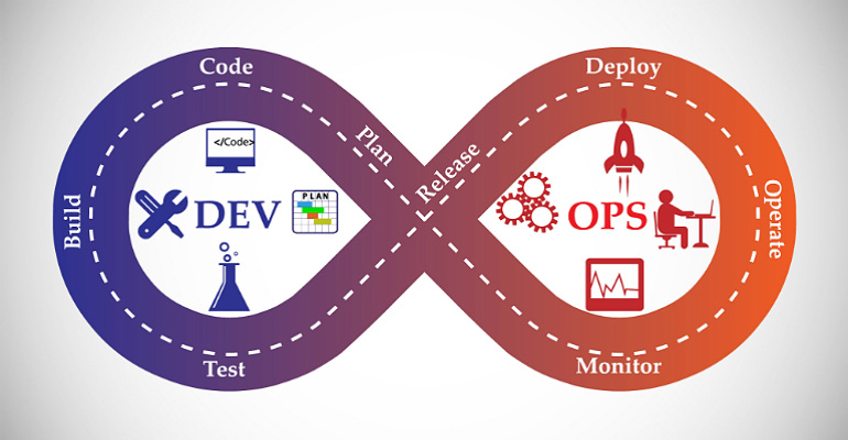 AWS certified DevOps