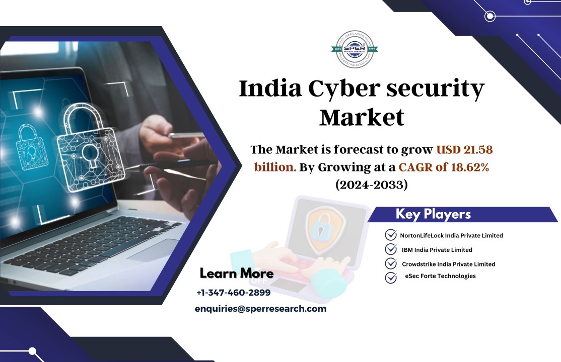 India Cybersecurity Market Trends and Share, Growth Drivers, Revenue, Industry Demand, CAGR Status, Business Challenges, Opportunities and Future Outlook till 2033: SPER Market Research