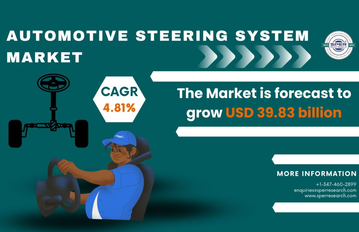 Automotive Steering System Market Share 2024- Global Industry Trends, Revenue, Growth Drivers, Business Challenges, Opportunities and Future Competition till 2033: SPER Market Research