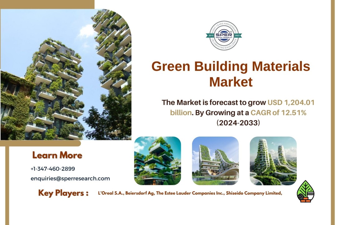 Green Building Materials Market Share, Industry Size, Emerging Trends, Growth Drivers, Revenue, Business Challenges, Key Manufacturers and Future Opportunities till 2033: SPER Market Research