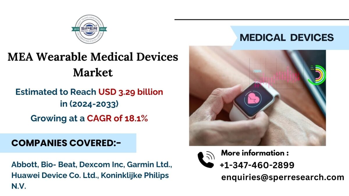 Middle East and Africa Wearable Healthcare Devices Market Share, Growth, Size, Revenue, Scope, Key Players, Business Opportunities and Trends Analysis 2024-2033: SPER Market Research