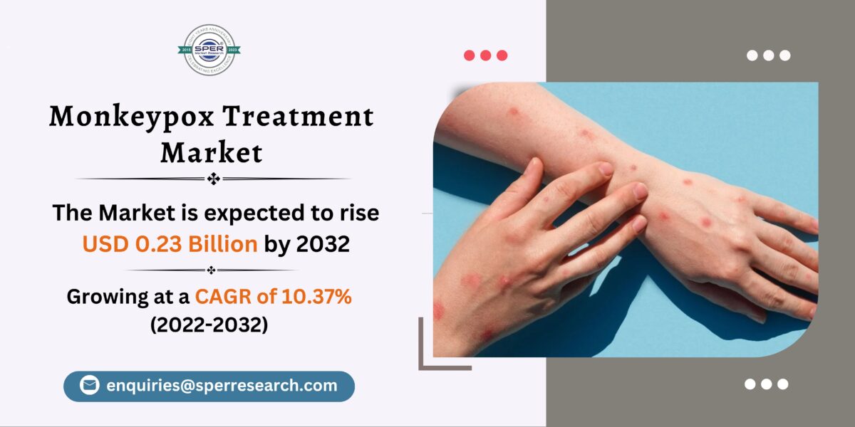 Monkeypox Treatment Market Share, Upcoming Trends, Revenue, Business Challenges, Opportunities and Future Competition till 2033: SPER Market Research