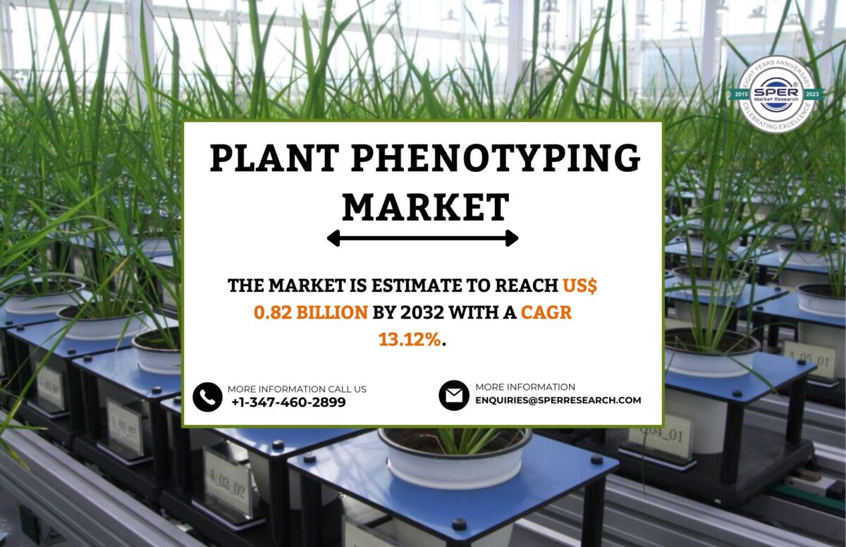 Plant Phenotyping Market Growth, Global Industry Share, Upcoming Trends, Revenue, CAGR Status, Business Challenges, Opportunities and Future Competition till 2032: SPER Market Research