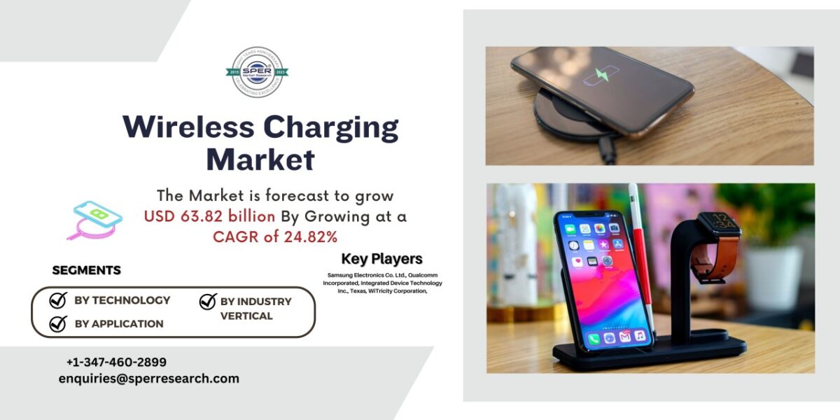 Wireless Charging Market Trends, Growth, Demand, Industry Share, Challenges, Key Manufacturers, Business Opportunities and Competitive Analysis Till 2033: SPER Market Research