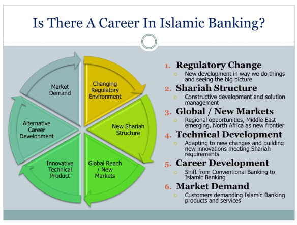MSc Islamic Banking and Finance | Impact on Global Economic Stability