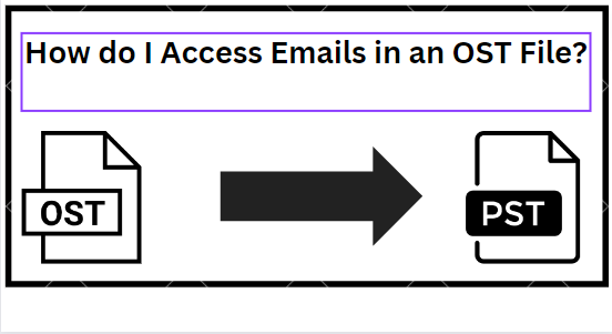 Does OST file contain Emails?Best Guide For You