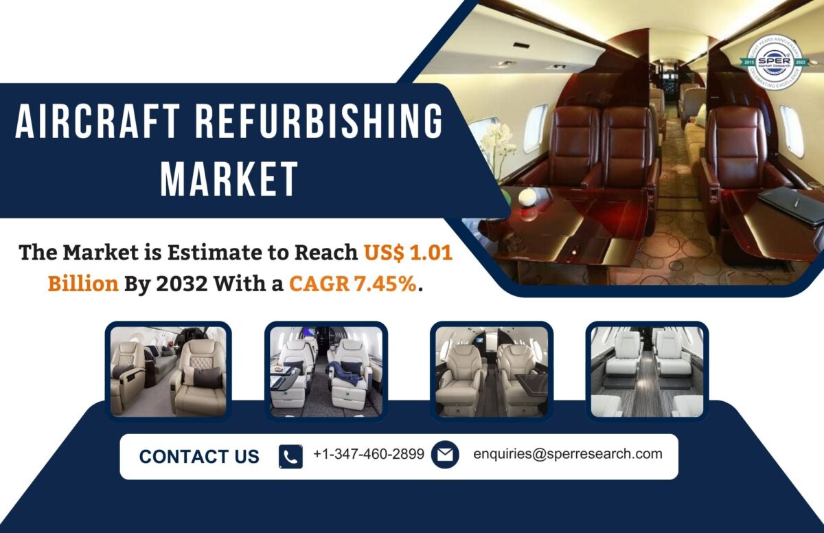 Aircraft Refurbishing Market Share, Trends, Growth Drivers, Revenue, Business Challenges, Opportunities and Forecast Analysis till 2032: SPER Market Research