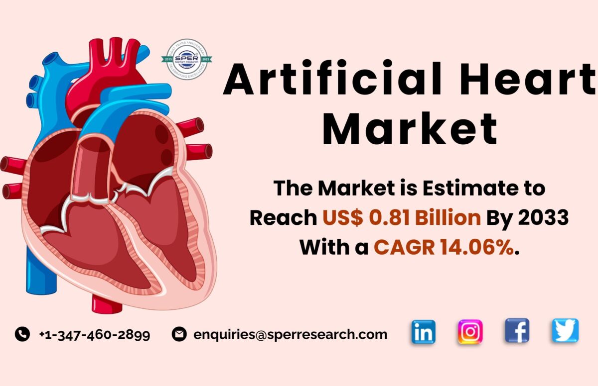 Artificial Heart Market Growth, Global Industry Share, Upcoming Trends, Revenue, Business Challenges, Opportunities and Future Outlook till 2032: SPER Market Research