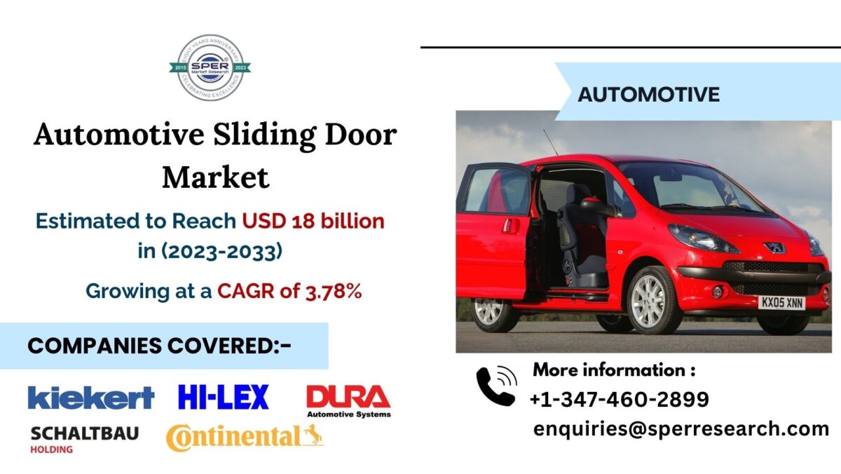 Automotive Power Sliding Door Market Revenue, Size-Share, Trends Analysis, Growth Drivers, Business Challenges, Opportunities and Forecast 2033: SPER Market Research