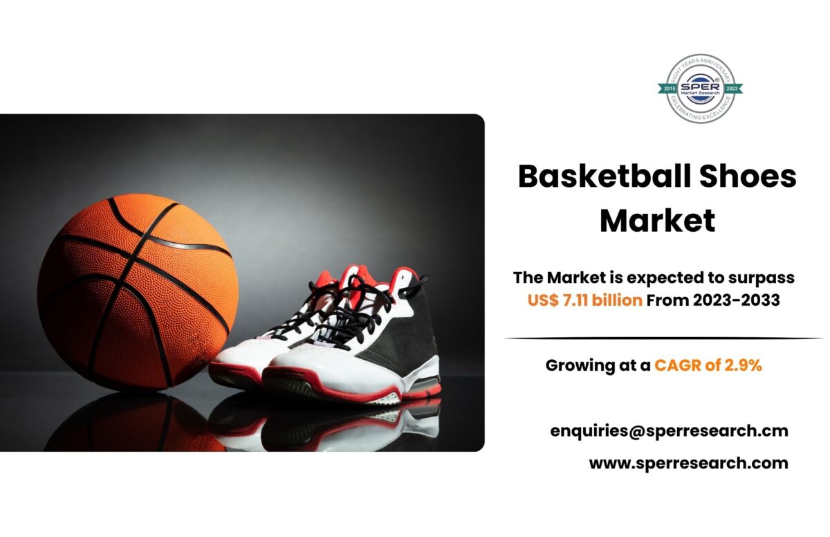 Basketball Shoes Market Share, Revenue, Global Industry Trends, Growth Opportunities, Key Players, Business Challenges and Forecast Analysis till 2033: SPER Market Research