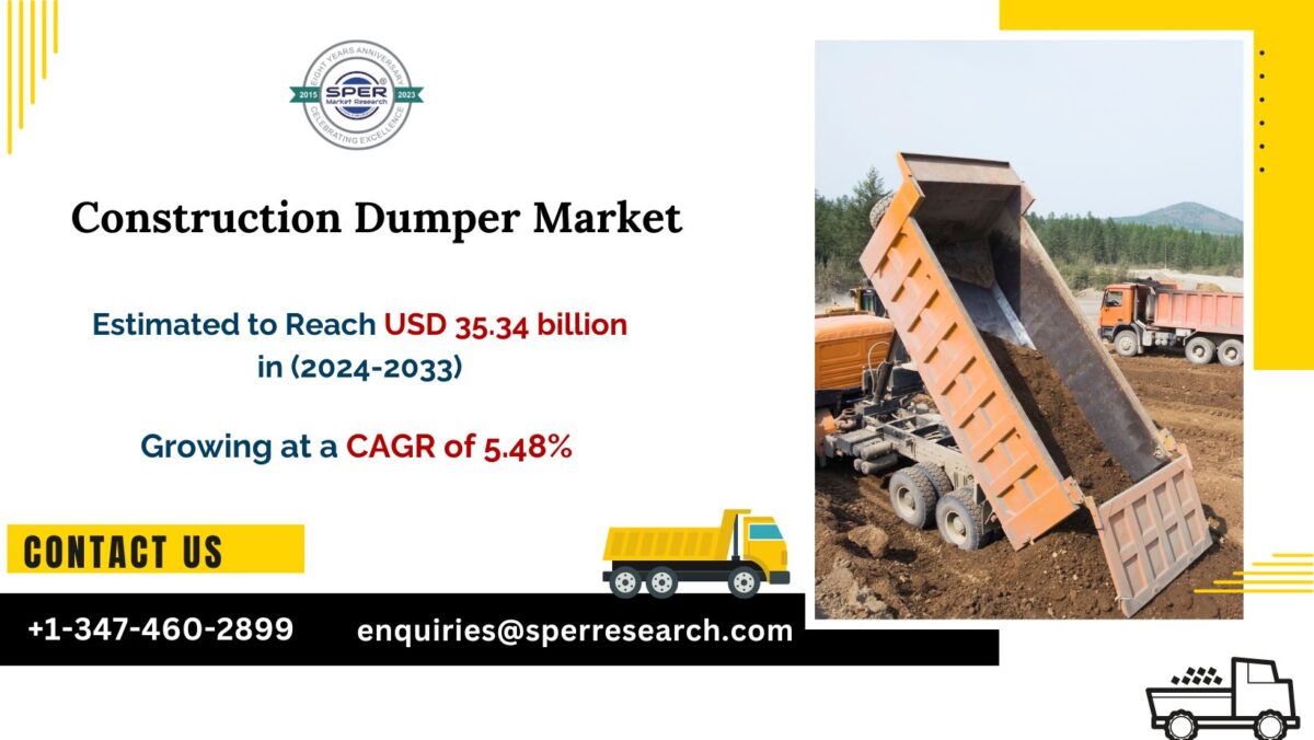 Dumper Truck Market Share and Size 2024, Revenue, Emerging Trends, Growth Drivers, Challenges, Business Opportunities and Competitive Analysis 2033: SPER Market Research