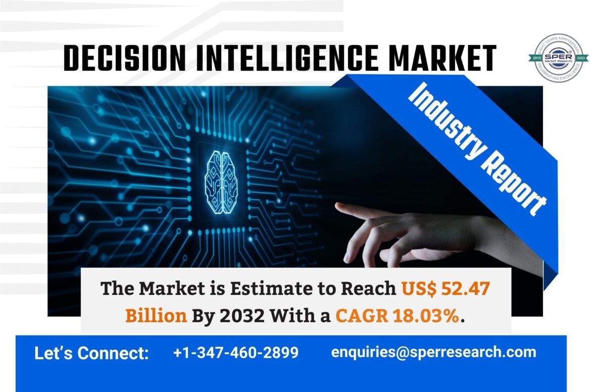 Decision Intelligence Market Share, Trends, Revenue, Growth Strategy, Challenges, Future Opportunities and Forecast Analysis till 2032: SPER Market Research