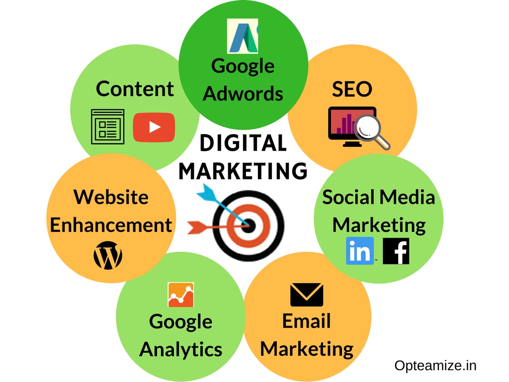 Top-Rated Digital Marketing Services to Maximize Your Business Advertisement