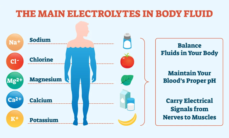 Electrolytes: Unleash the Power of Essential Minerals for Vibrant Health