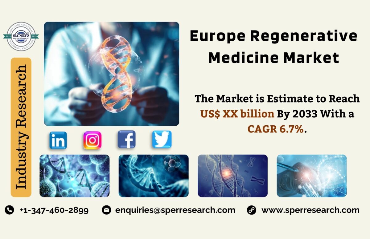 Europe Regenerative Medicine Market Share 2024- Industry Trends, Growth Strategy, CAGR Status, Business Challenges and Future Competition till 2033: SPER Market Research