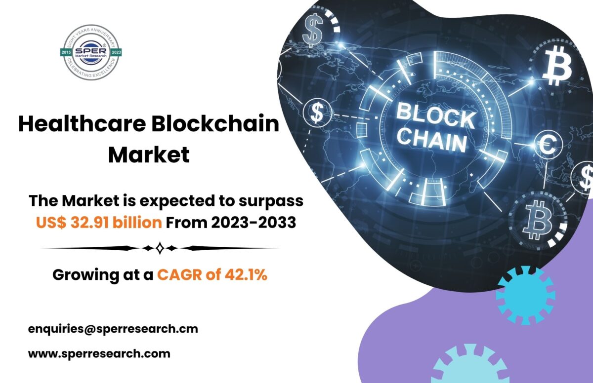 Healthcare Blockchain Market Share, Revenue, Growth Drivers, Upcoming Trends, Scope, Key Players, Business Challenges and Future Competition till 2033: SPER Market Research