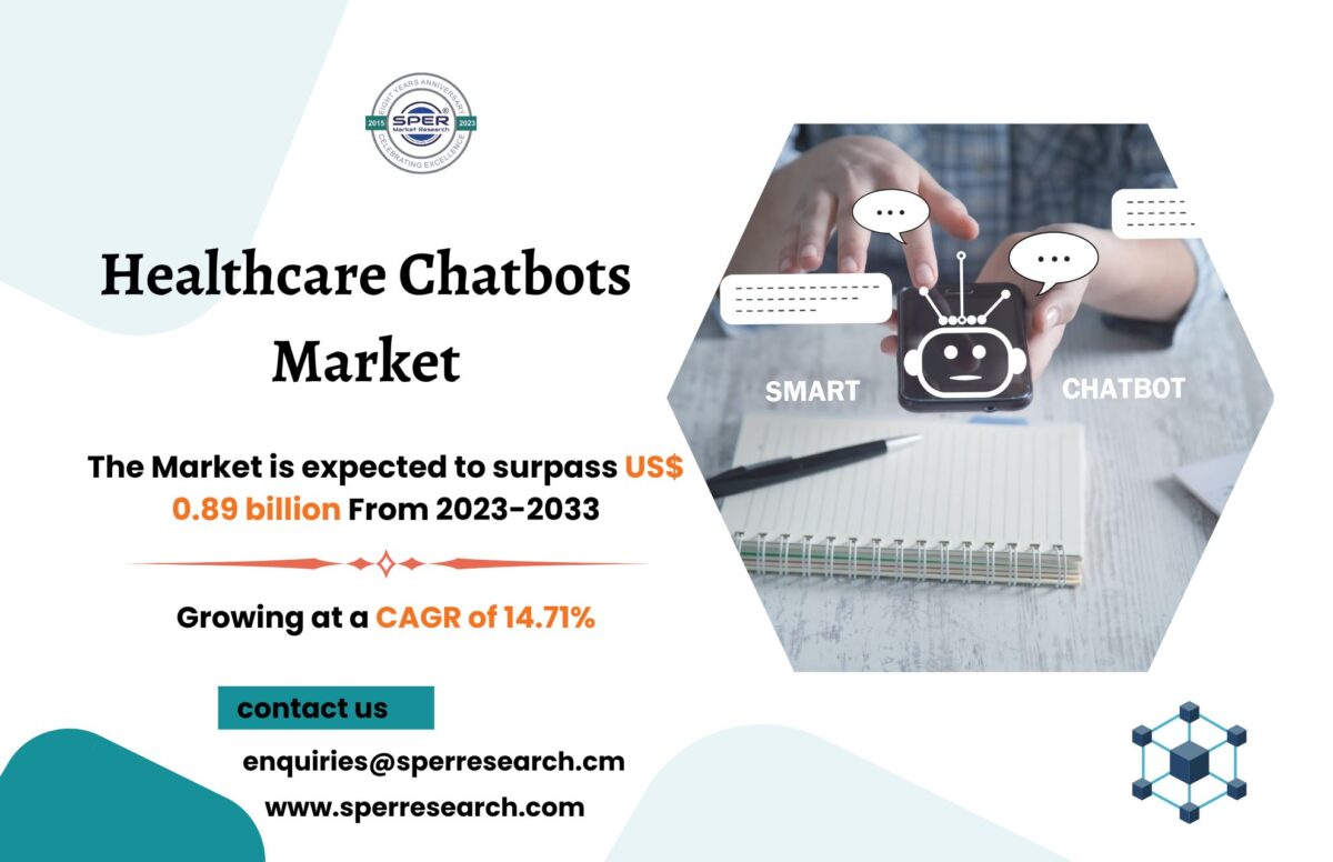 Healthcare Chatbots Market Growth, Share, Revenue, Upcoming Trends, CAGR Status, Business Challenges and Future Investment till 2033: SPER Market Research
