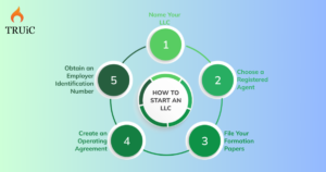 How to Start LLC in Texas