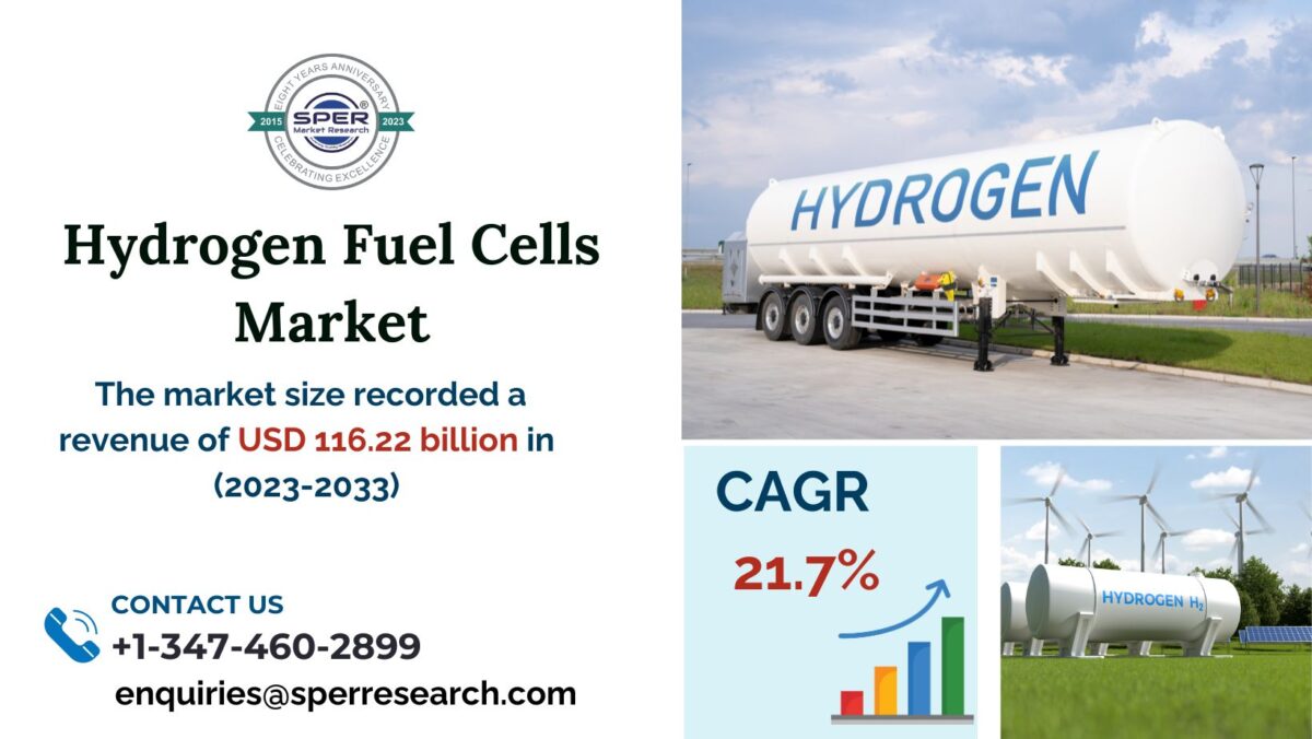 Hydrogen Fuel Cells Market Size, Growth, Share, Trends Analysis, Revenue, Business Challenges, Future Opportunities and Forecast 2033: SPER Market Research