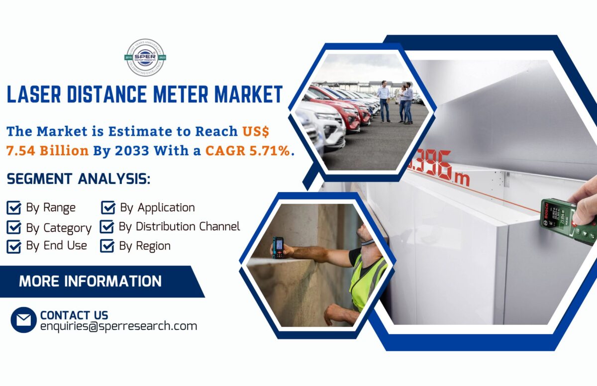 Laser Distance Meter Market Size, Share, Growth, Trends, Revenue, CAGR Status, Business Challenges, Opportunities and Forecast Analysis till 2033: SPER Market Research