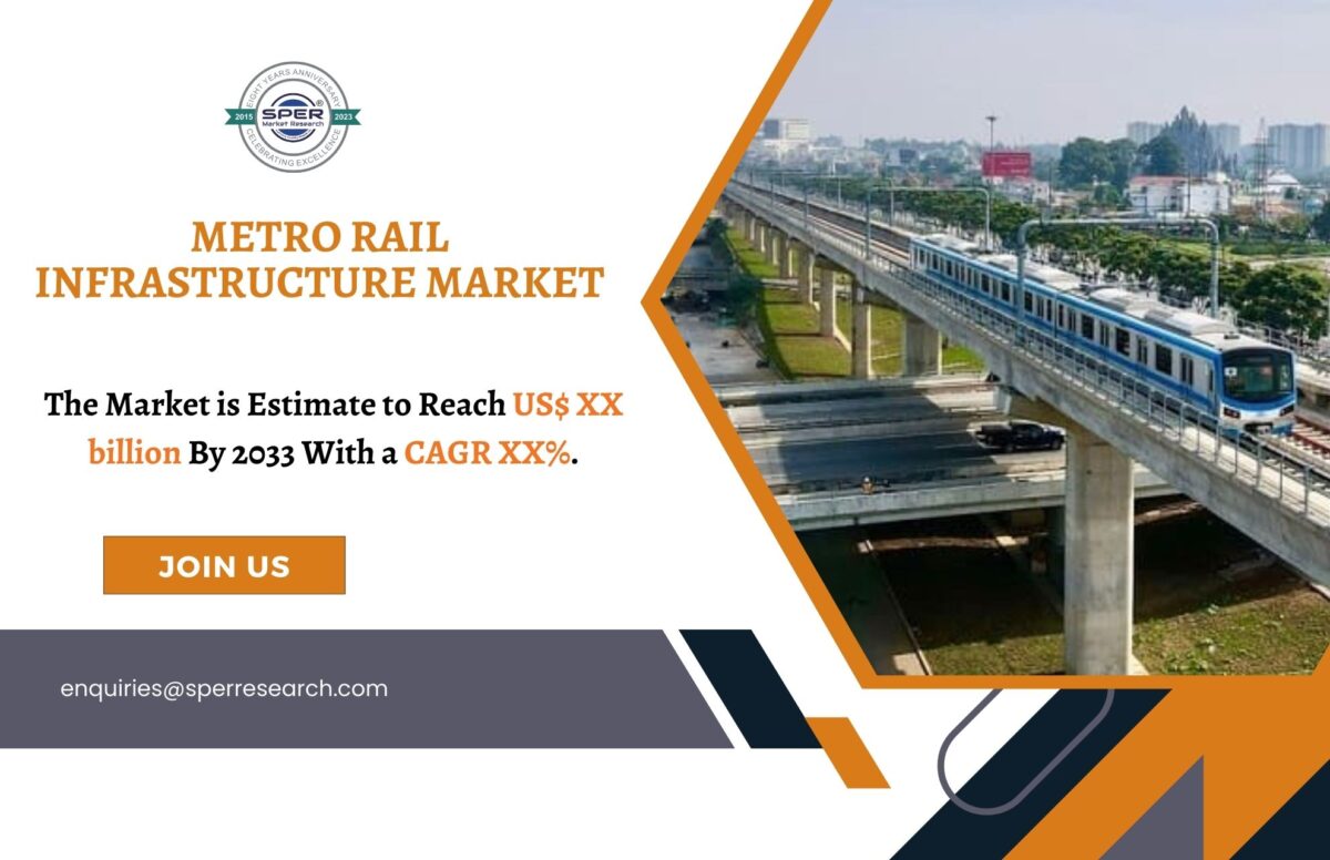 Metro Rail System Market Share, Revenue, Emerging Trends, Growth Drivers, Key Manufacturer, Business Challenges and Forecast Analysis till 2033: SPER Market Research