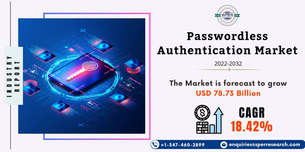 Passwordless Authentication Market Share, Growth, Upcoming Trends, Revenue, CAGR Status, Business Challenges, Opportunities and Forecast Analysis till 2032: SPER Market Research