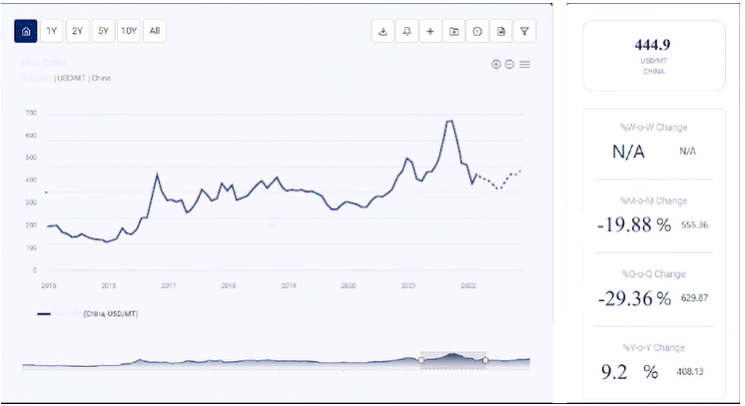 Chlorine Price Trend