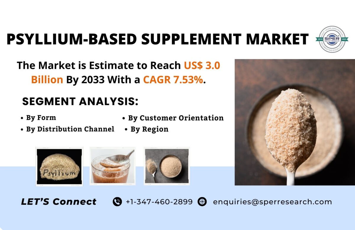 Psyllium-based Supplement Market Growth, Share, Trends, Revenue, Growth Opportunities, Business Challenges and Forecast Analysis till 2033: SPER Market Research