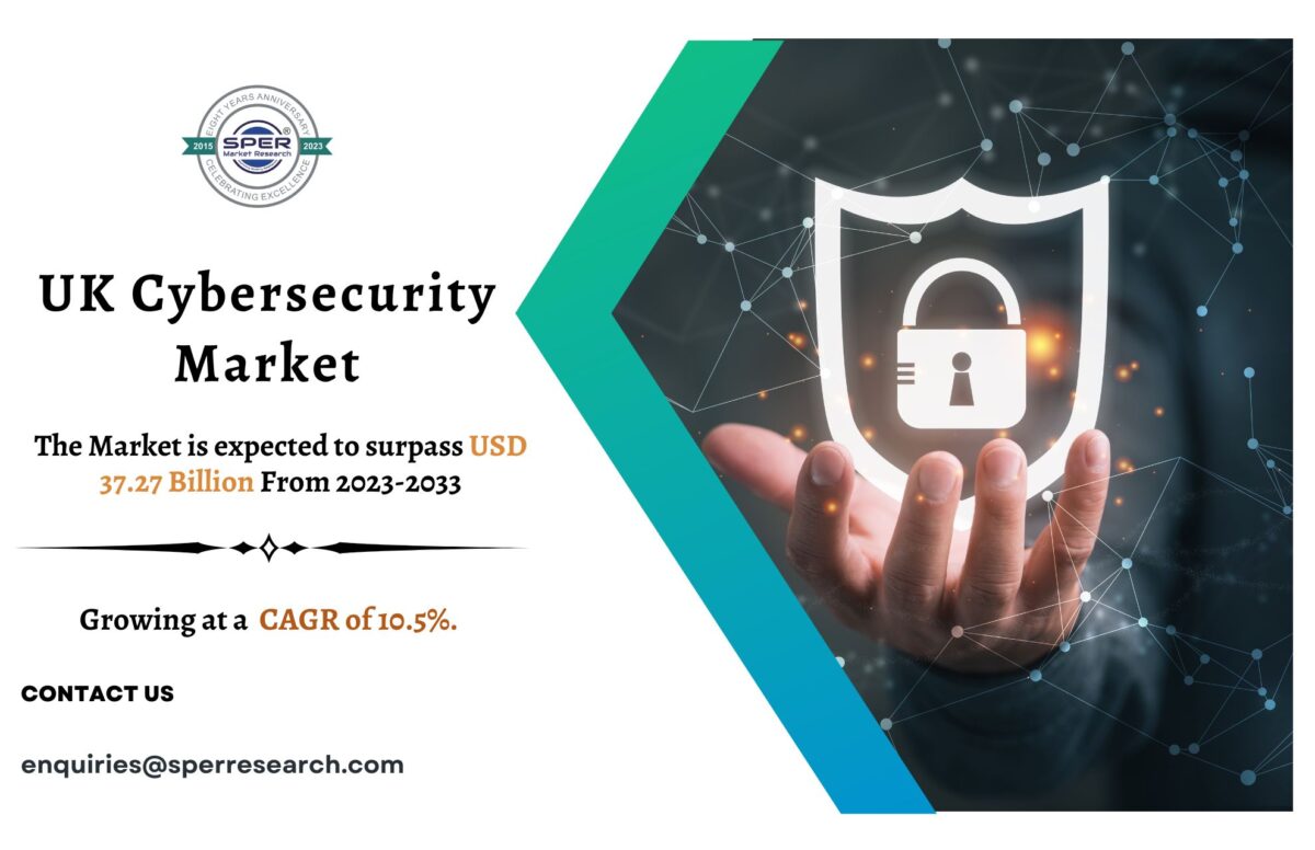 UK Cybersecurity Market Growth, Share, Demand, Revenue, Upcoming Trends, CAGR Status, Business Challenges and Future Outlook 2033: SPER Market Research