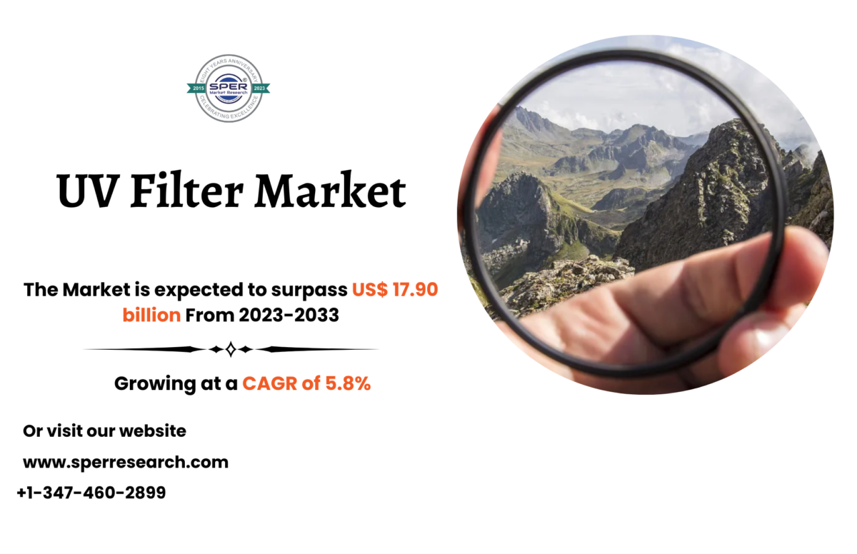 UV Filter Market Growth 2023- Industry Share, Emerging Trends, Revenue, Business Challenges, Competitive Analysis and Future Opportunities till 2033: SPER Market Research