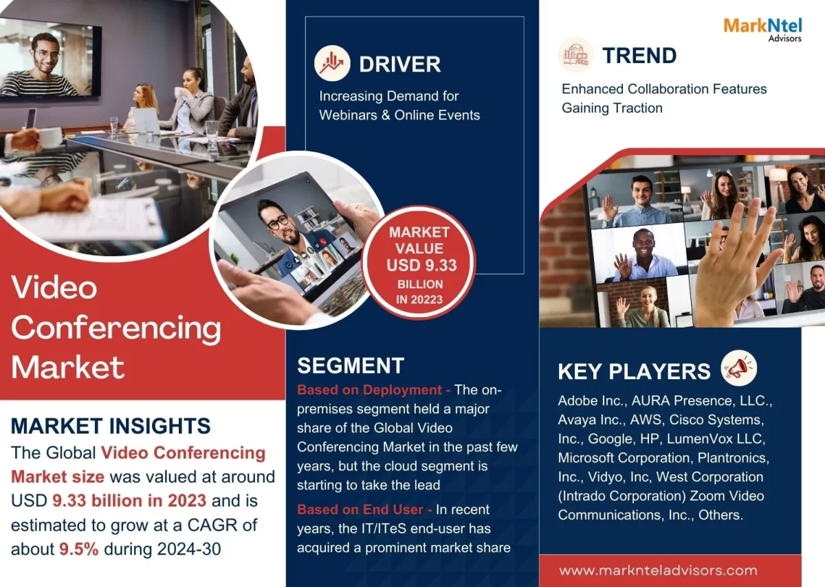 Global Video Conferencing Market