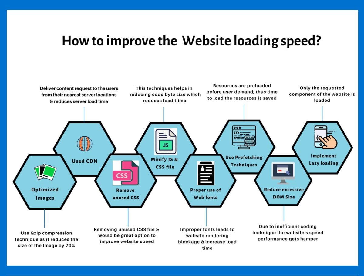 Boost Your Website Speed: Essential Strategies for Improved Performance