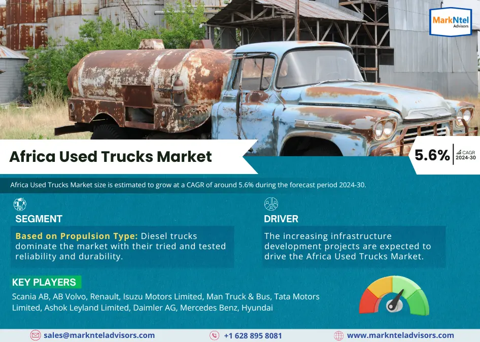 Exploring Africa Used Trucks Market Opportunity, Latest Trends, Demand, and Development By 2030
