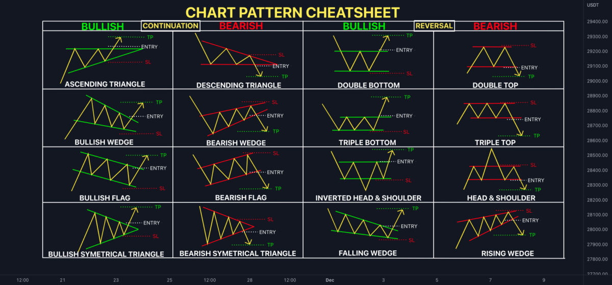 chart patterns